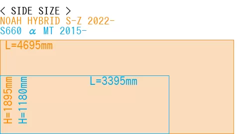 #NOAH HYBRID S-Z 2022- + S660 α MT 2015-